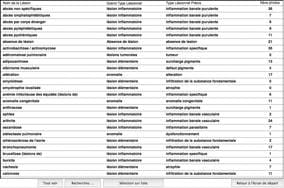 Capture d'écran de la liste de diffusion Asadia