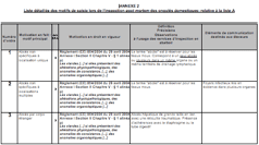 Capture d'écran de la liste de diffusion Asadia
